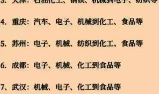 越南最穷的十个省